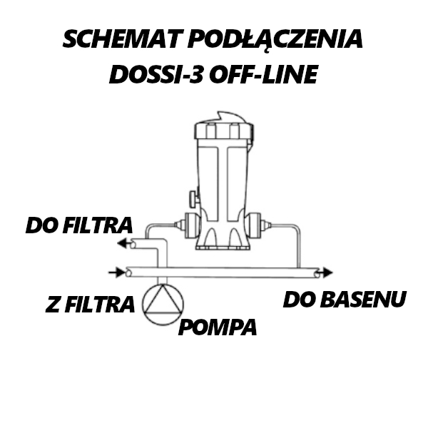 Podłączenie dozownika Dossi-3