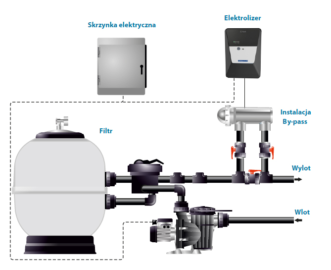 elektrolizer schemat budowy enext