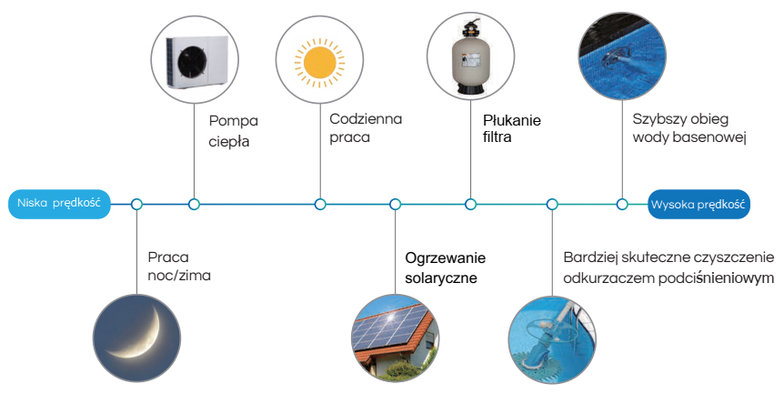 schemat sterownika pompy basenowej isaver