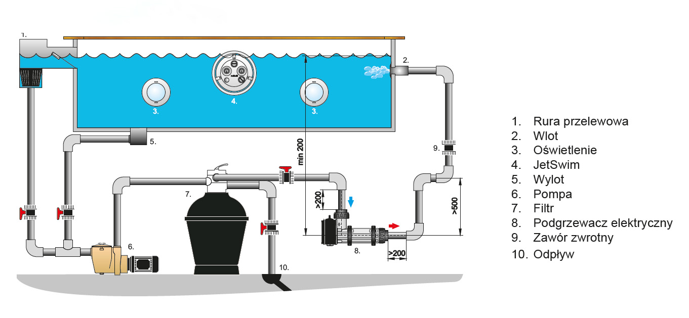 Pahlen Aqua Compact AC30 3 kW schemat montażu grzałki basenowej