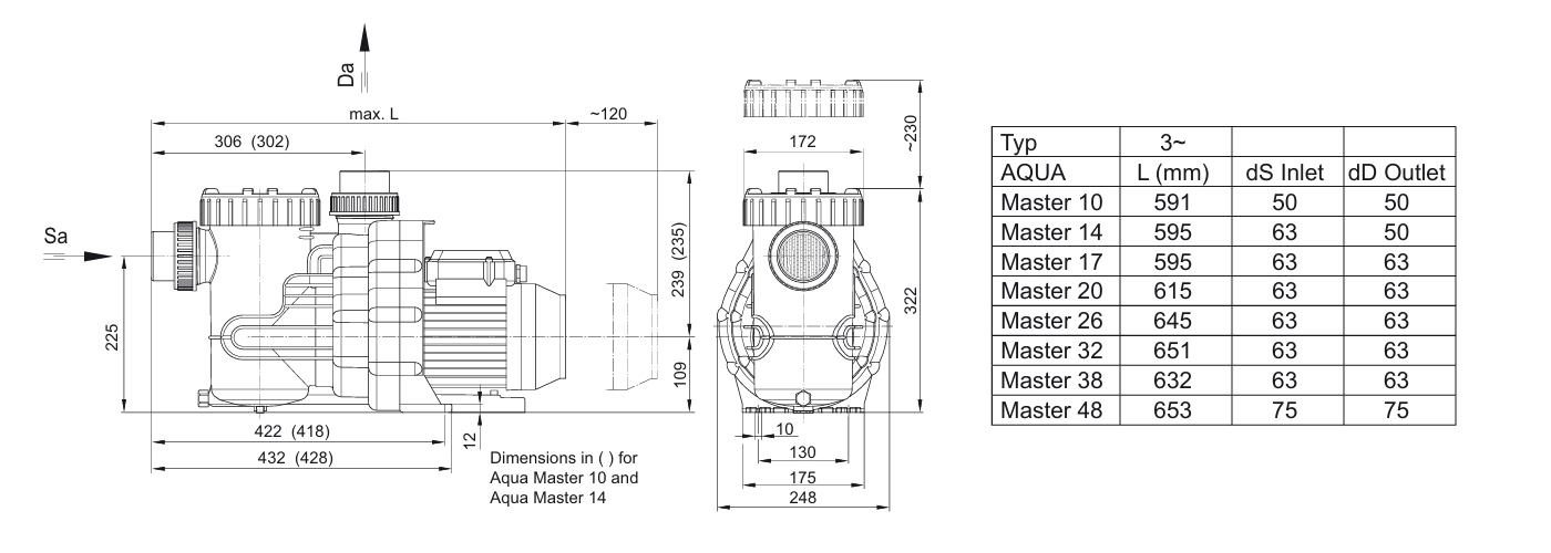 Pompa Aqua Master wymiary / dimensions