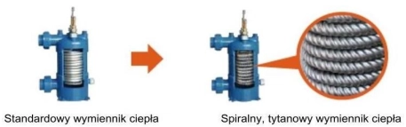 Schemat wymiennika ciepła