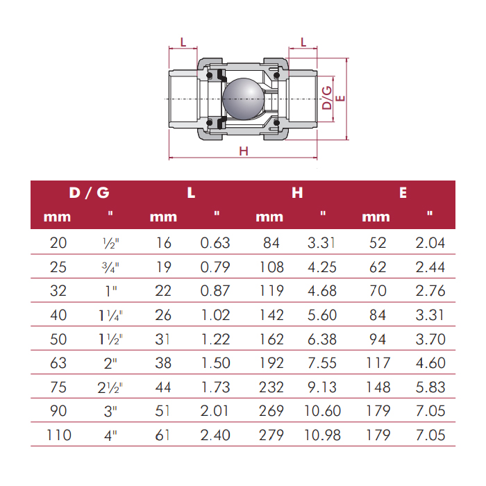 cepex ball series dimensions