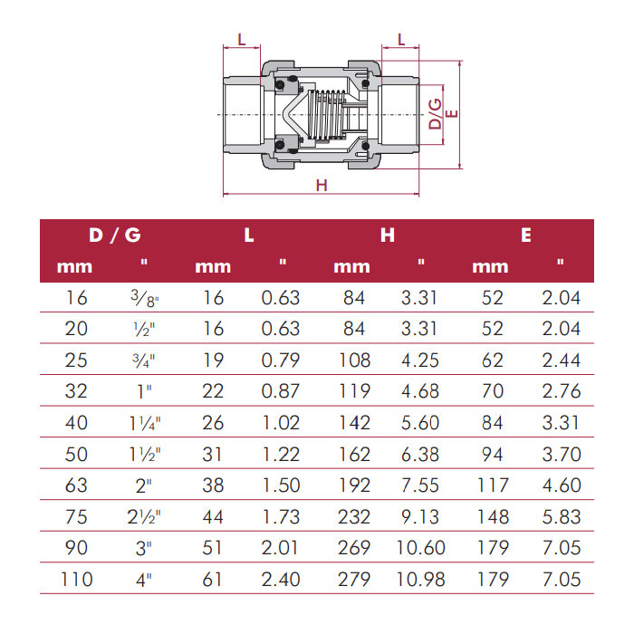 cepex spring series dimensions