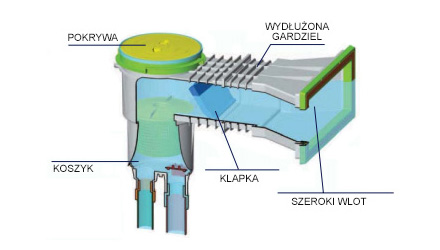 Skimmer basenowy