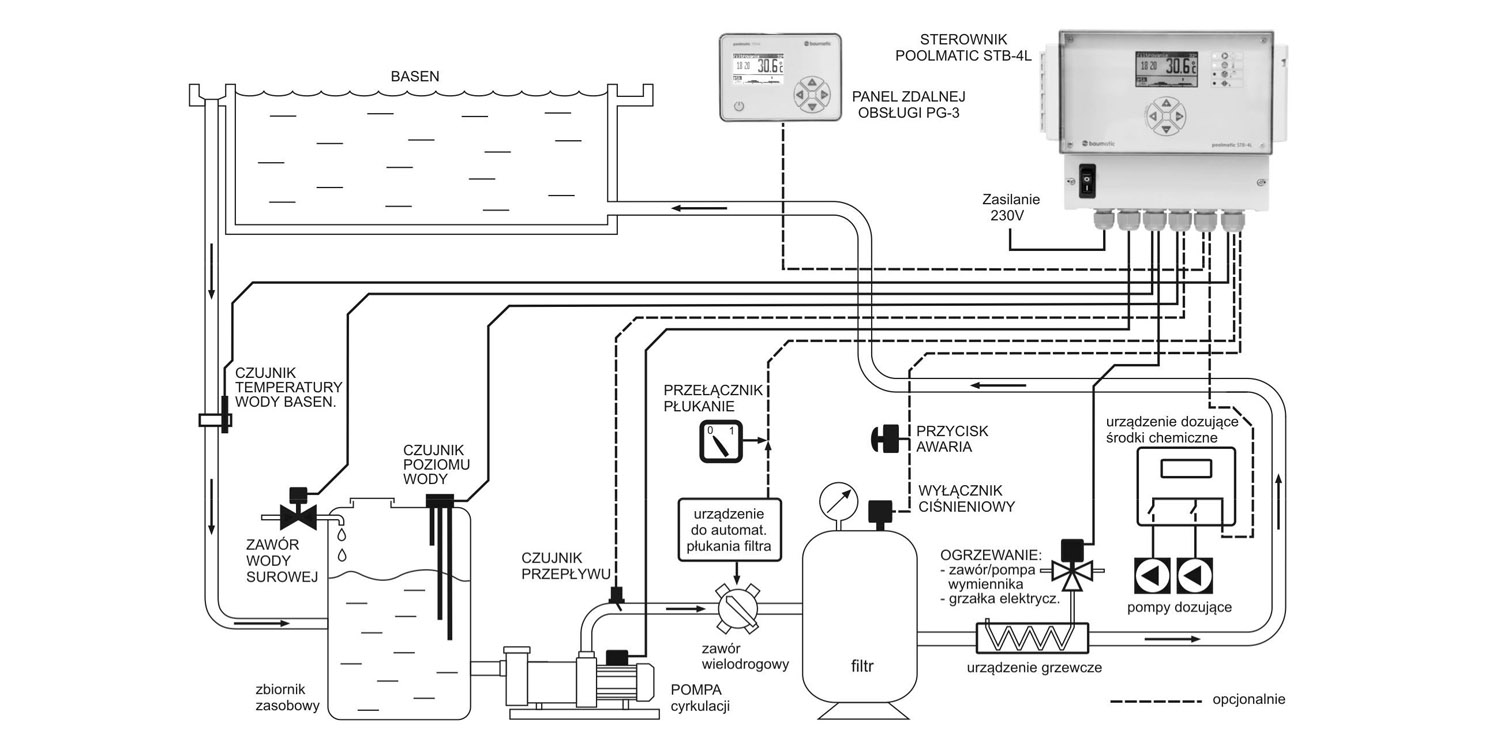 baumatic stb-4l podłączenie schemat