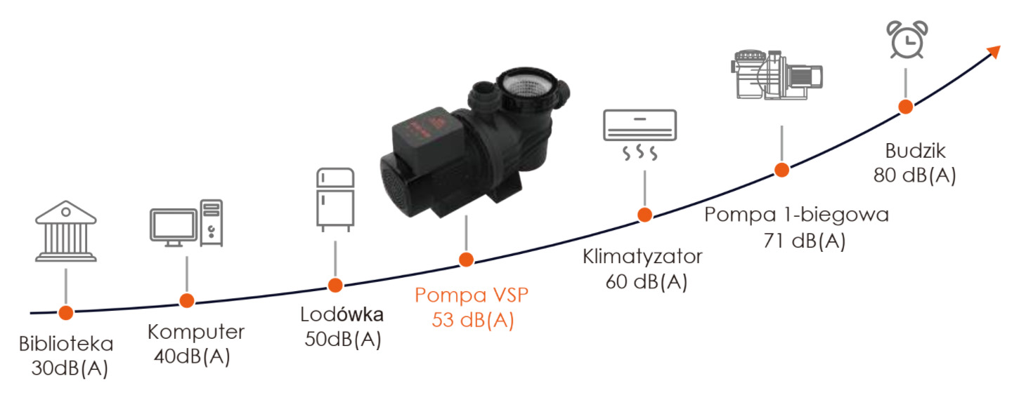 pompa vps aquagem