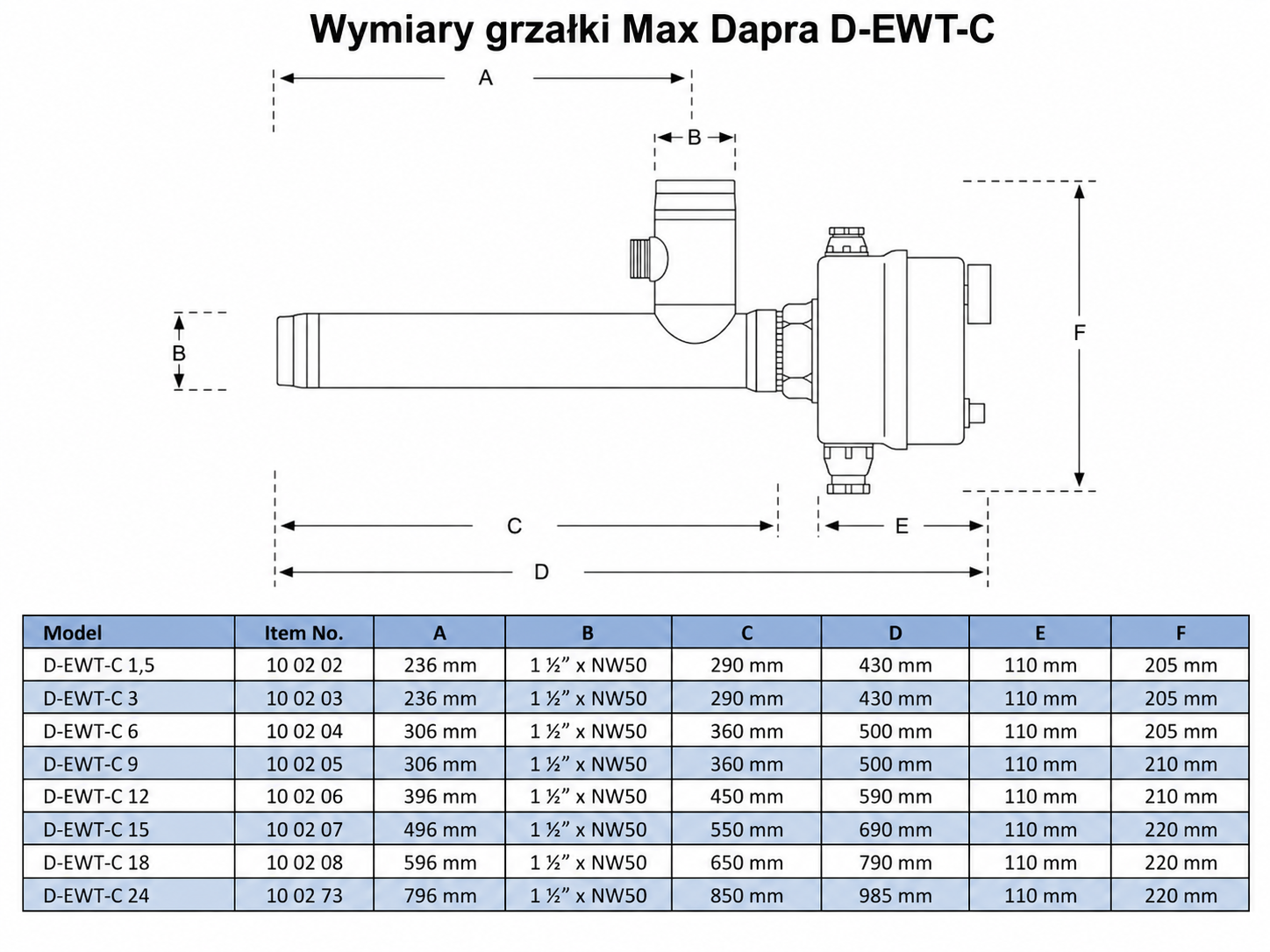Wymiary grzałki Max Dapra D-EWT-C 24 kW